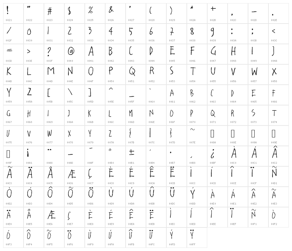 lossboom Character Map
