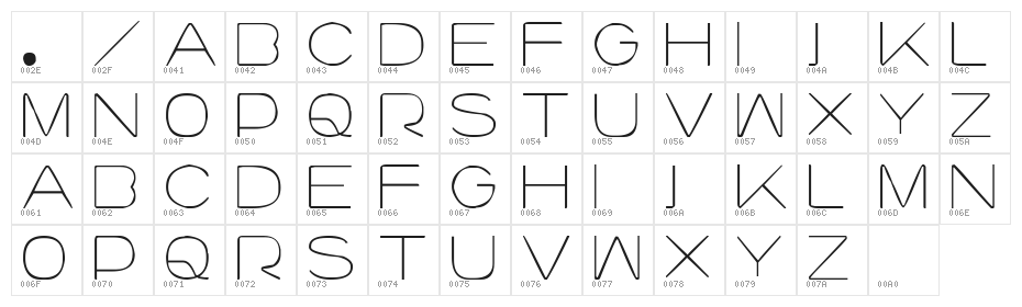 lourod Character Map