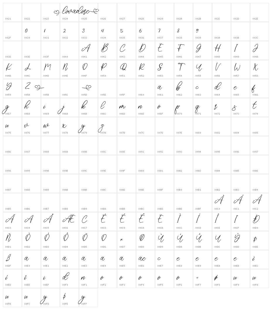 lovadore Character Map