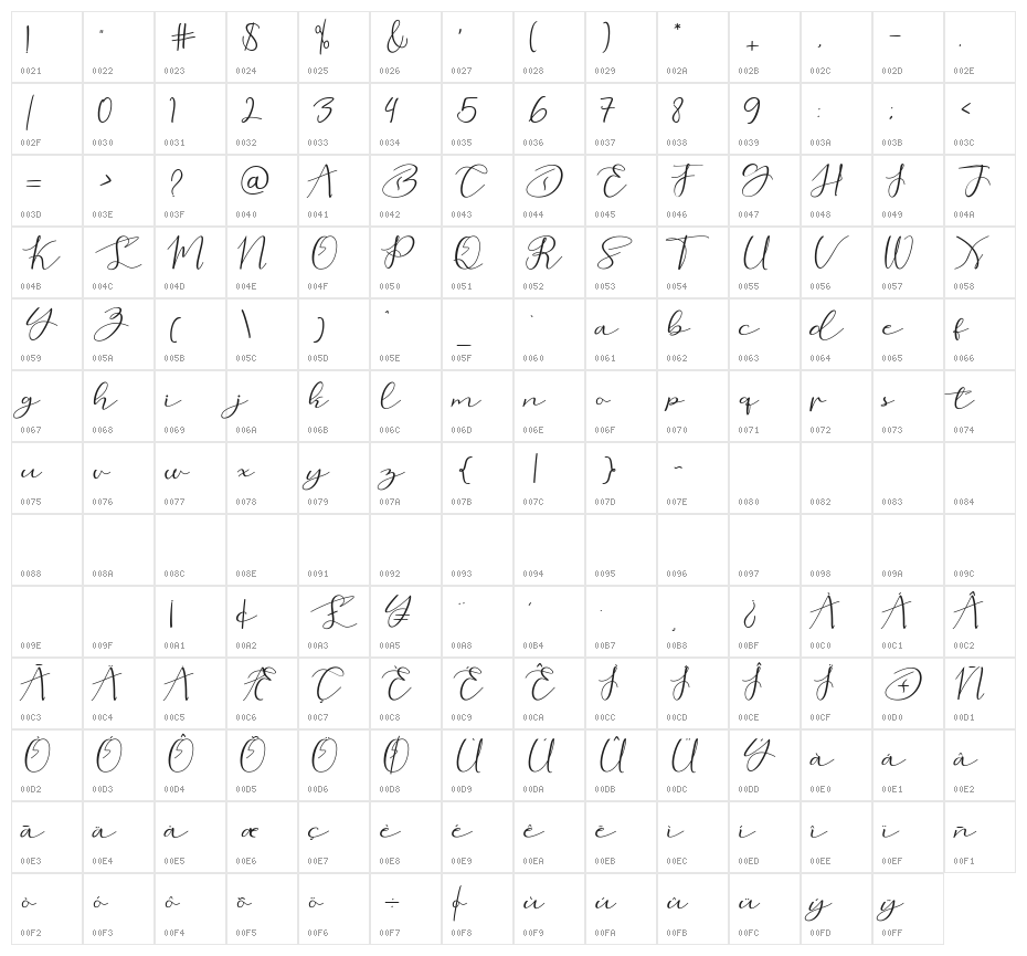 love beard Character Map