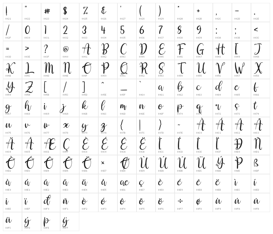 love erlia Character Map