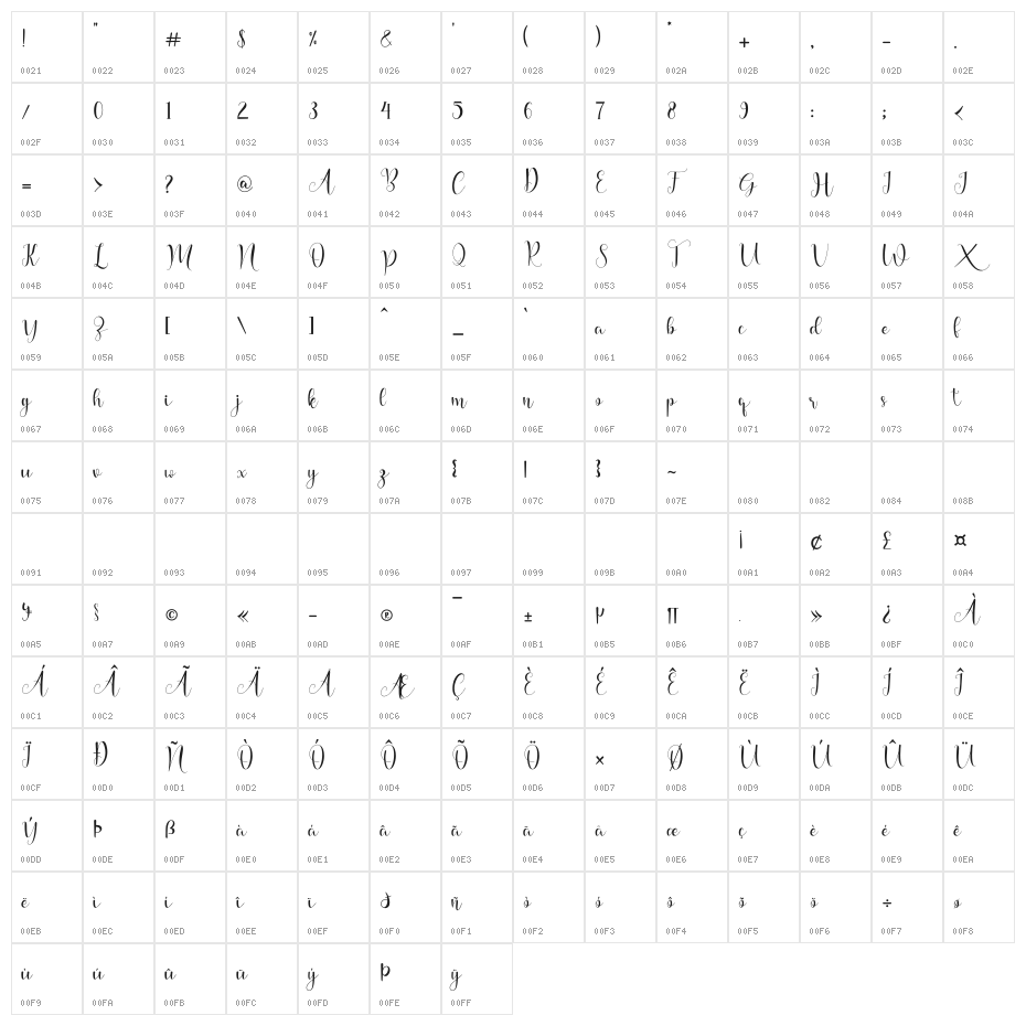 love honey Character Map