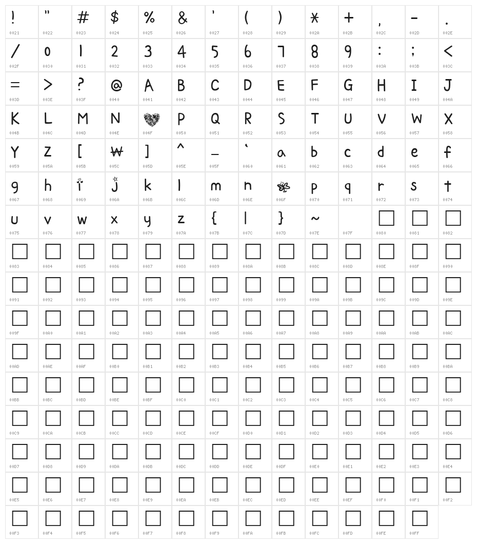 love like a butterfly by OUBYC Character Map