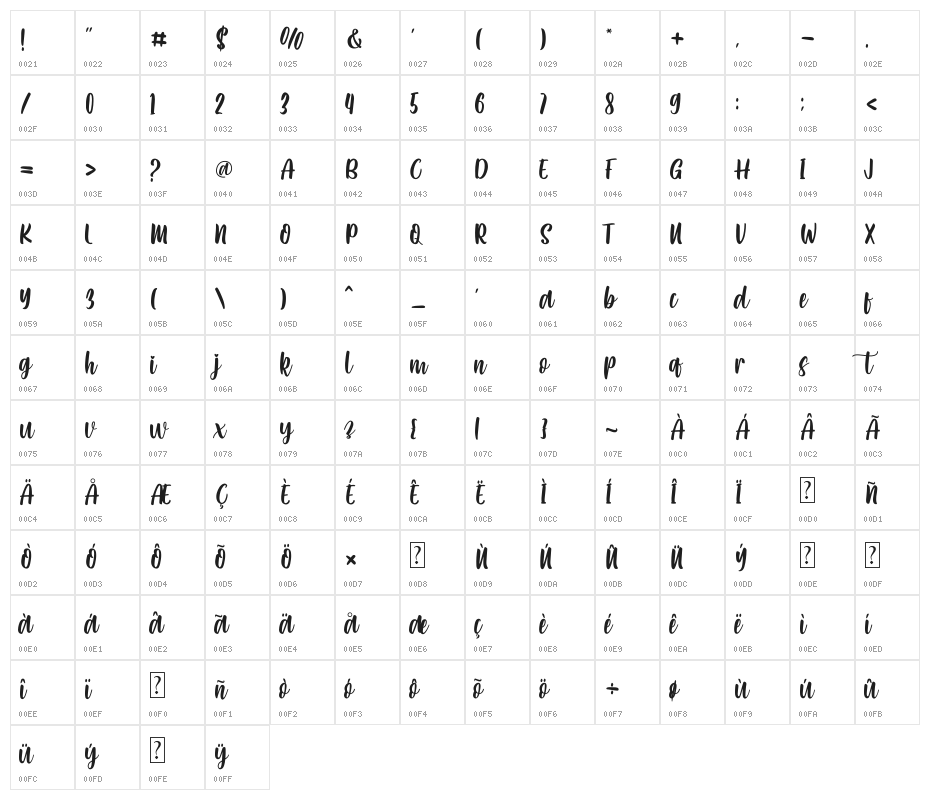 love mom Character Map