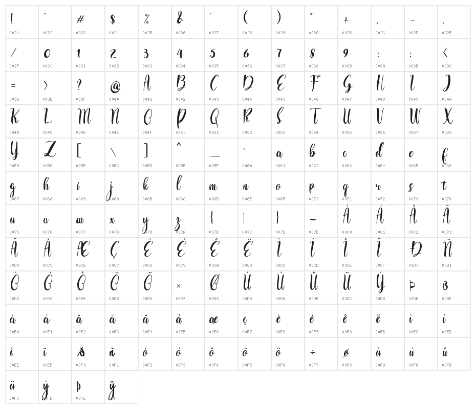 love spring Character Map