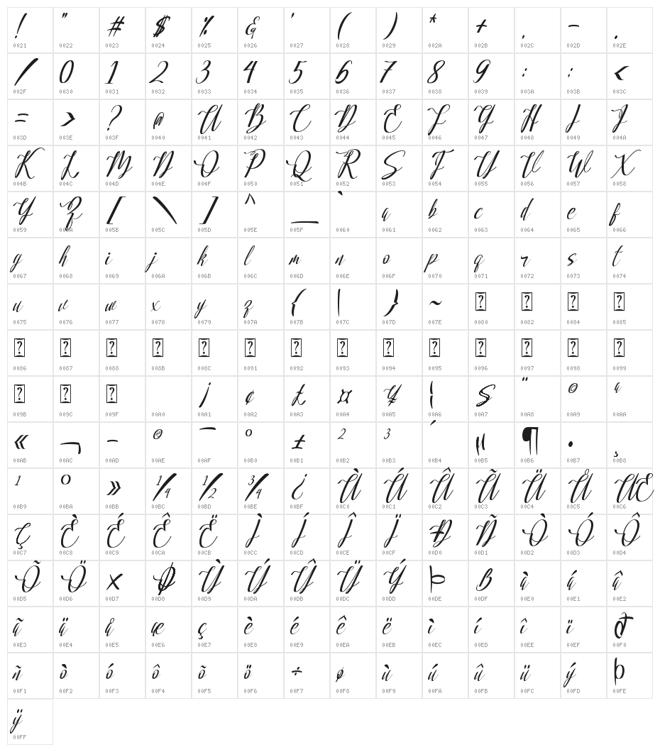 loveable Character Map