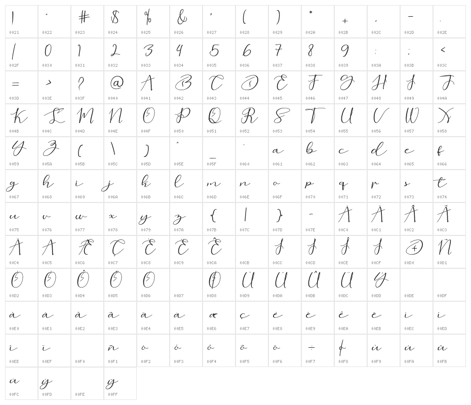 lovebeard Character Map