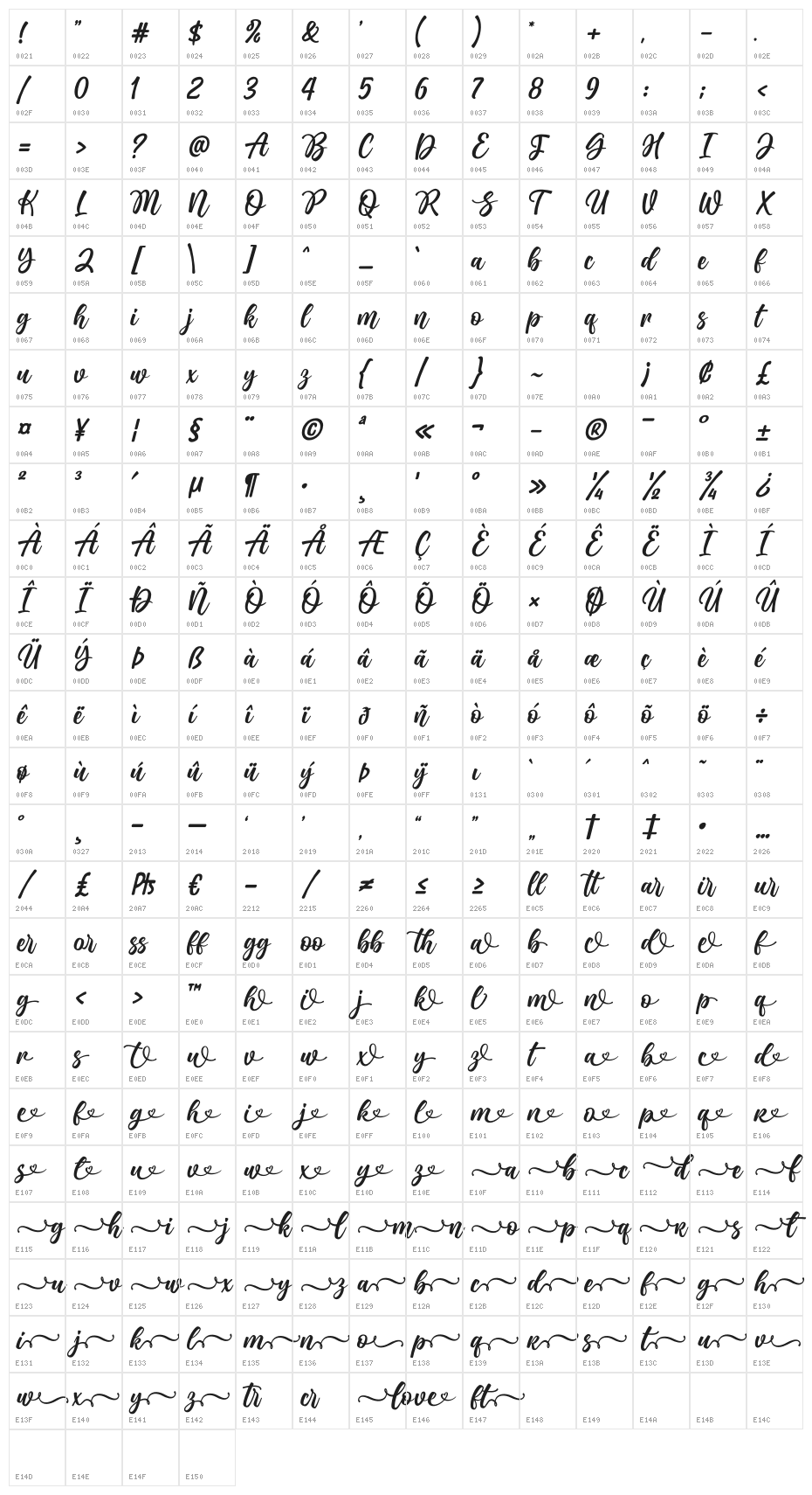 lovecraft Character Map