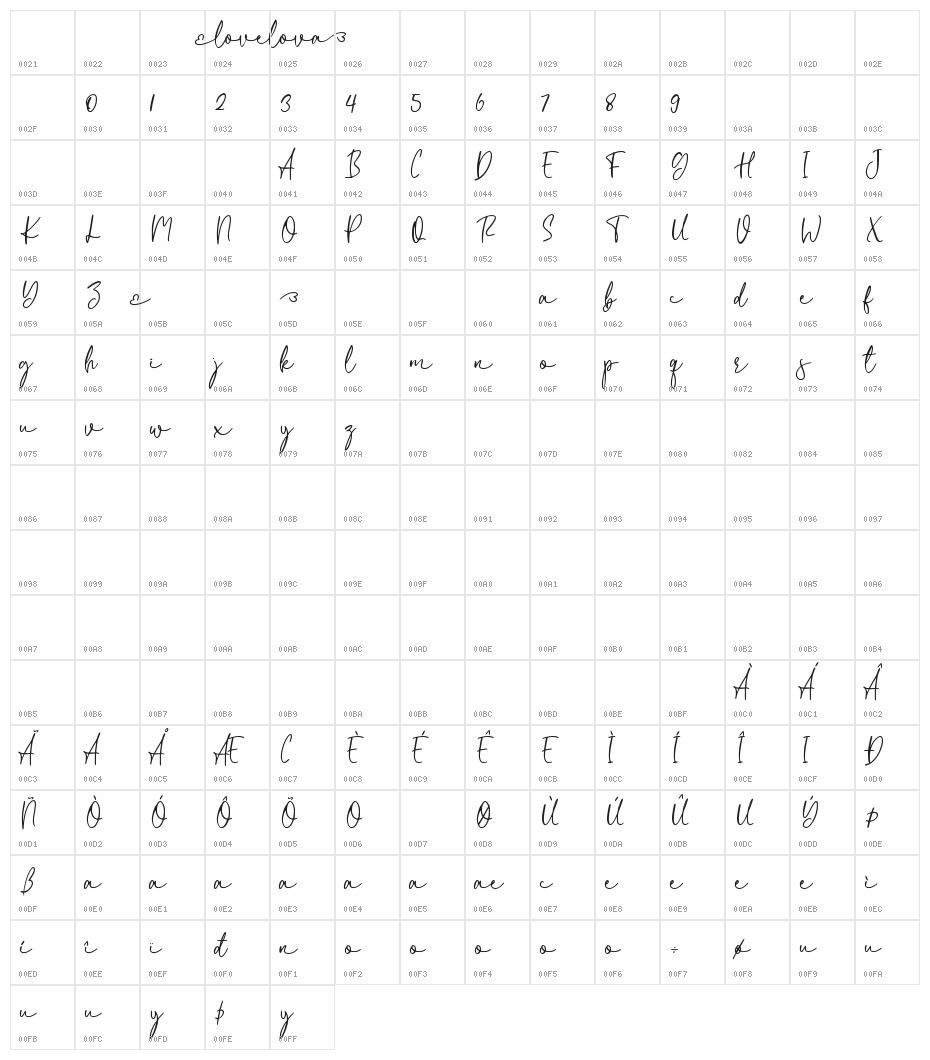 lovelova Character Map