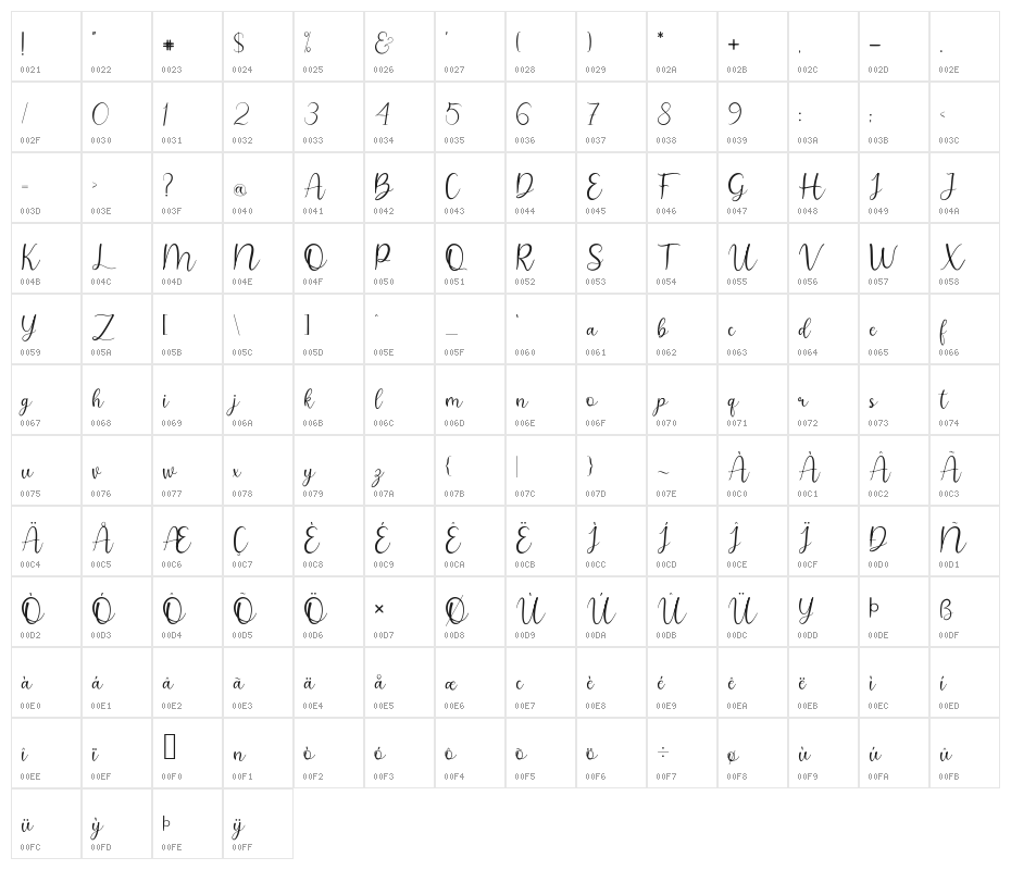 lovelove Character Map