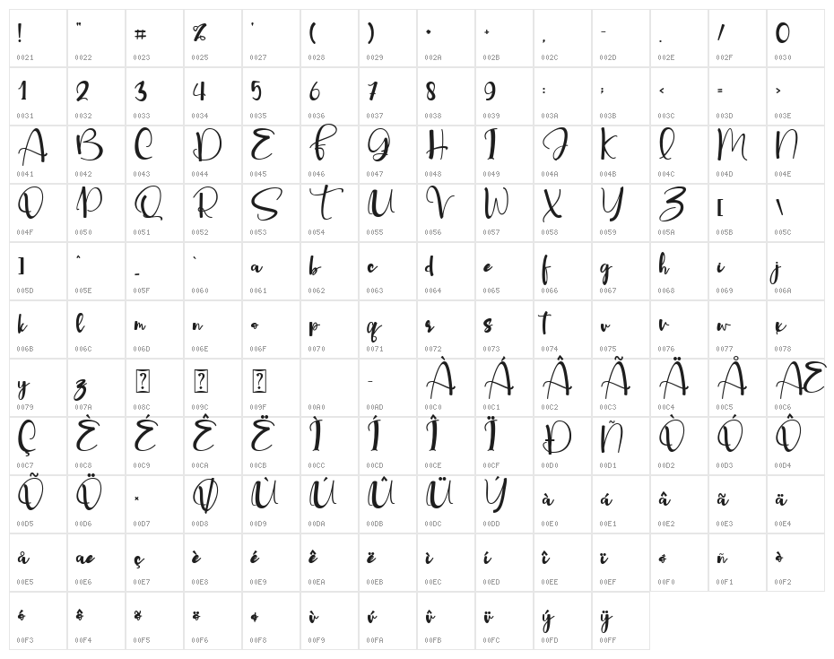 lovelovely Character Map