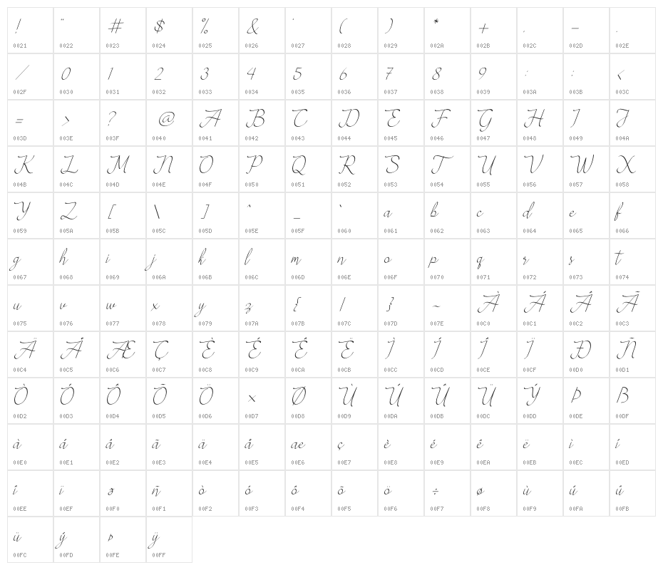 lovely dovely Character Map