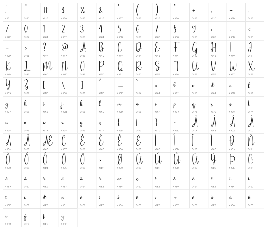 lovely tongue Character Map
