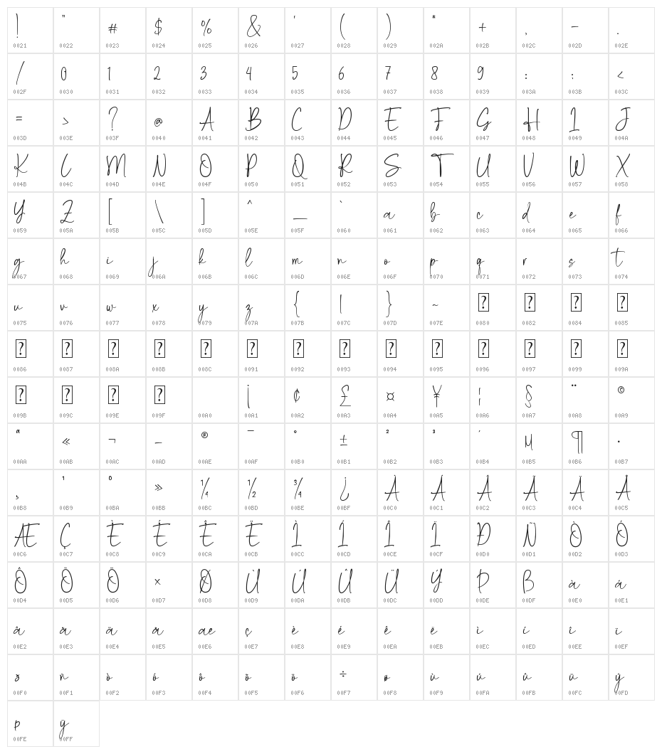lovely tropical Character Map