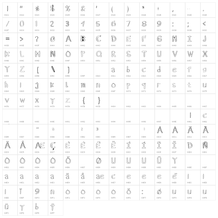 lovely Character Map