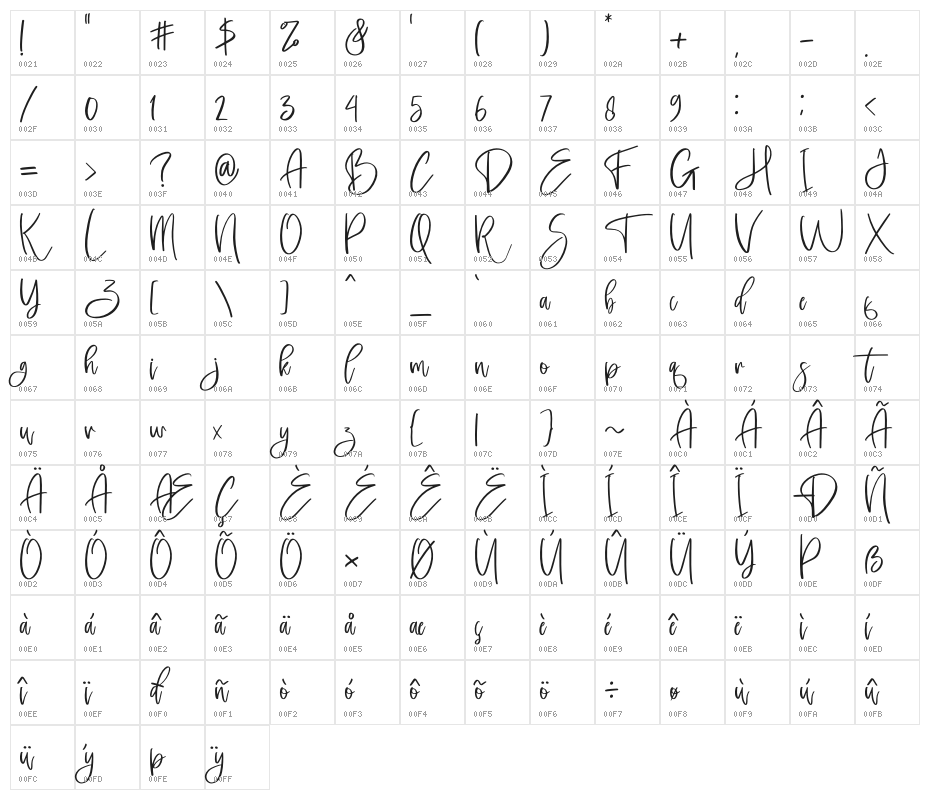 lovelyday Character Map
