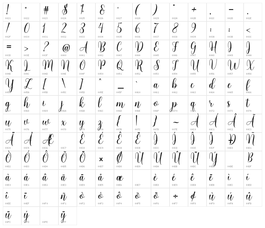 lovelyheart Character Map