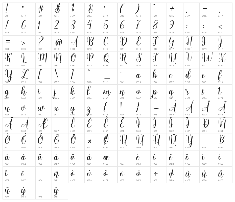 lovelyheart Character Map