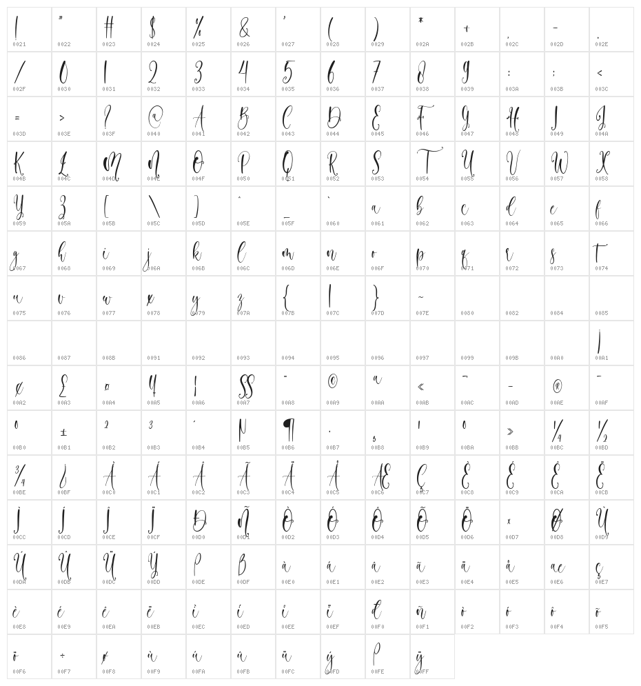 lovelymother Character Map