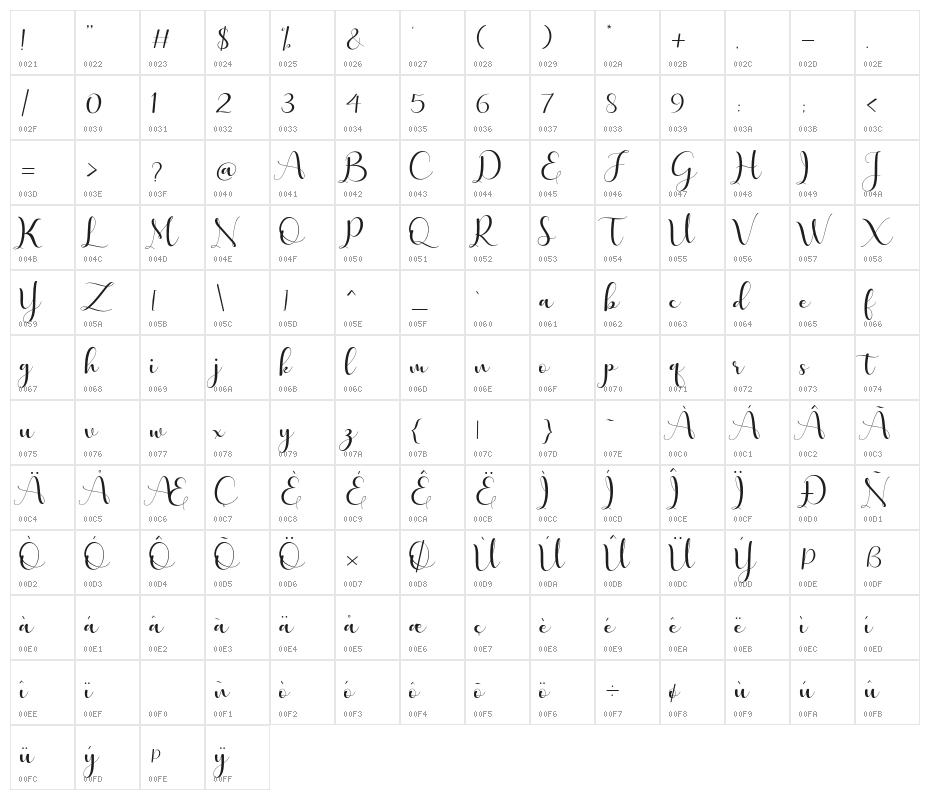 lovelyvalentine Character Map