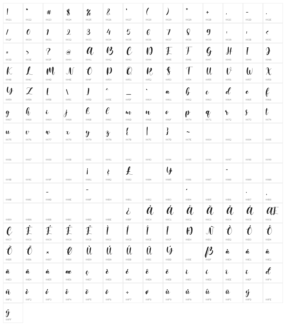 lovemy Character Map