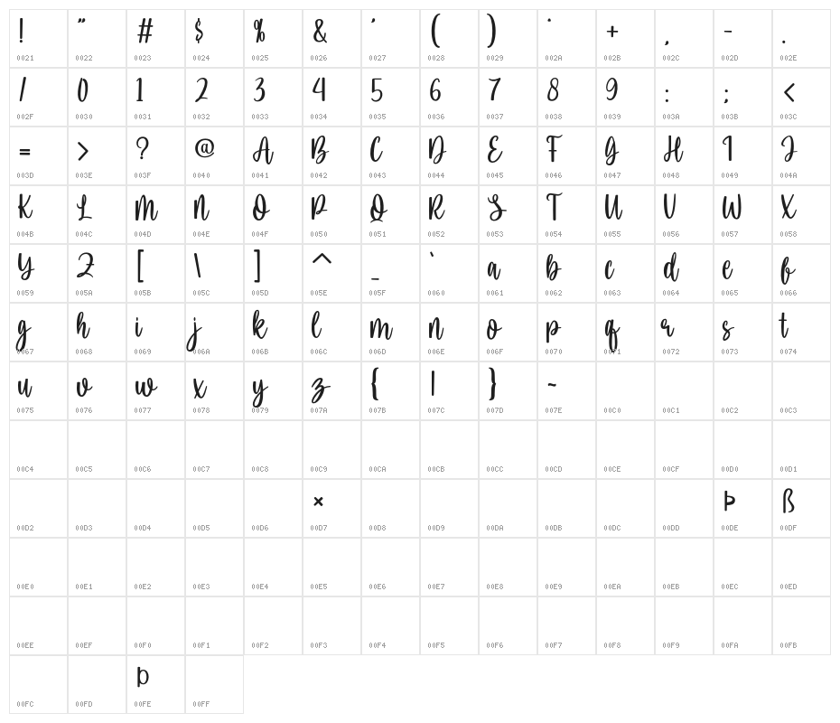 lovesimba-Regular Character Map