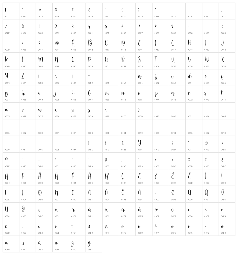 lovestory Character Map