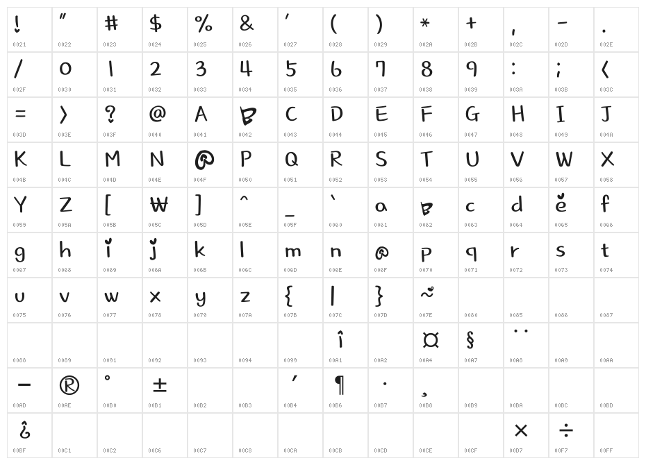 lovingyou Character Map