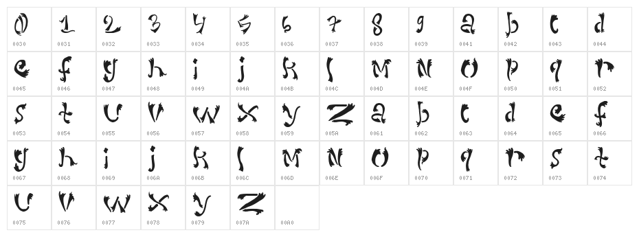 lowerkase Character Map