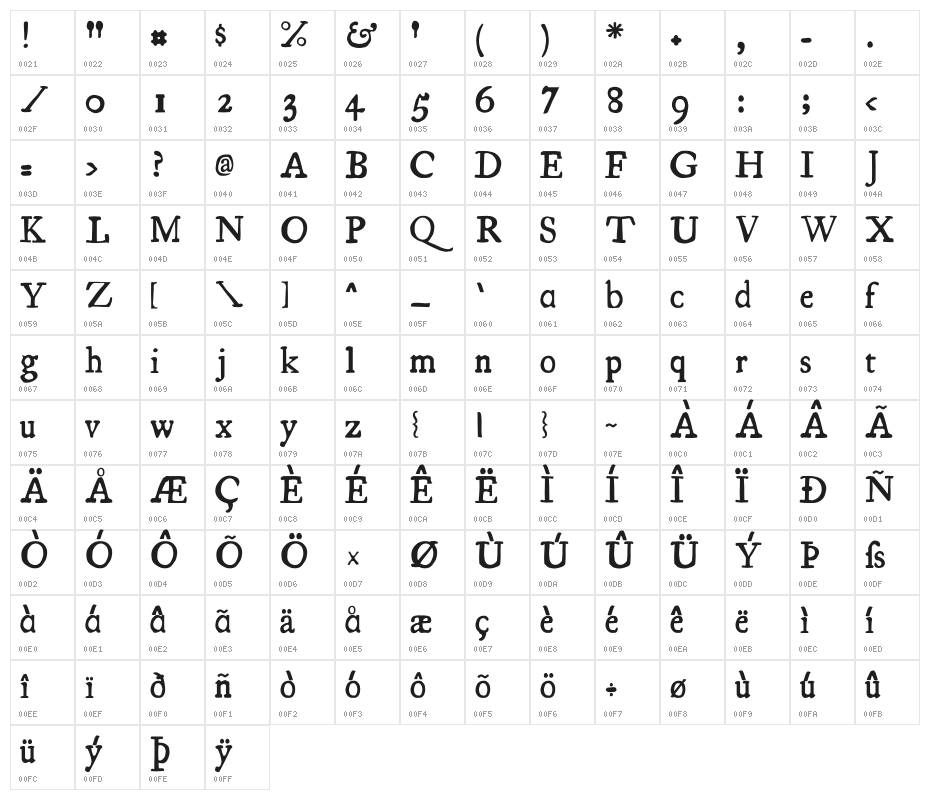 LPEducational Character Map