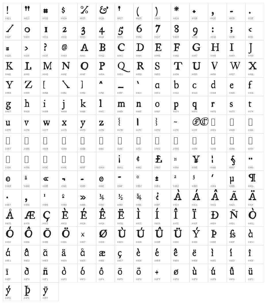 LPEducational Character Map
