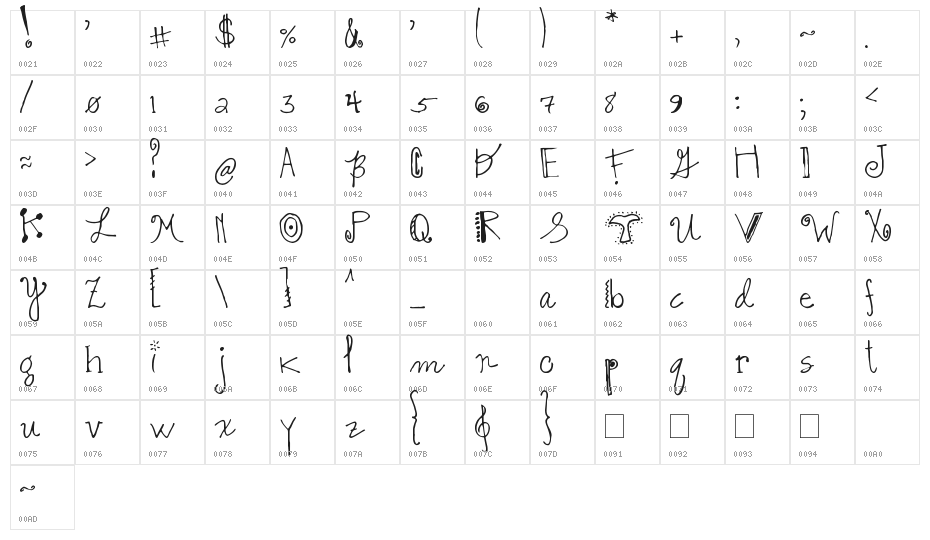 lpr no two are the same Character Map