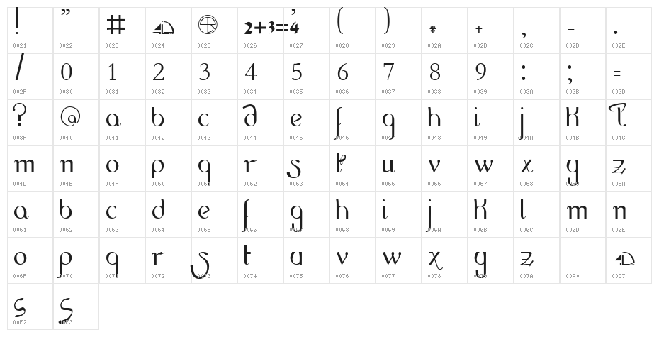 LR HandScript LCase Character Map