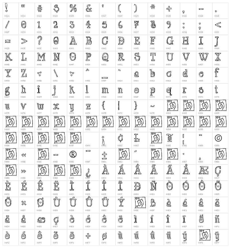 LRT Chickenhawk Character Map
