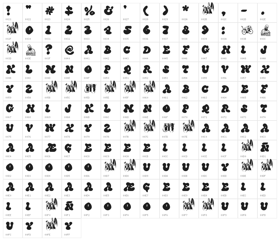 LSD in the Water Character Map
