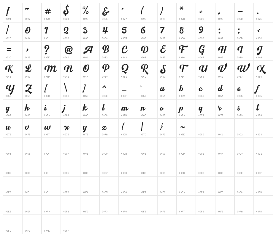 LSHarseyRegularDemo Character Map