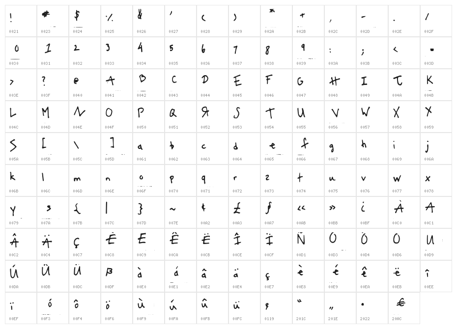 LSIm5YearsOld Character Map