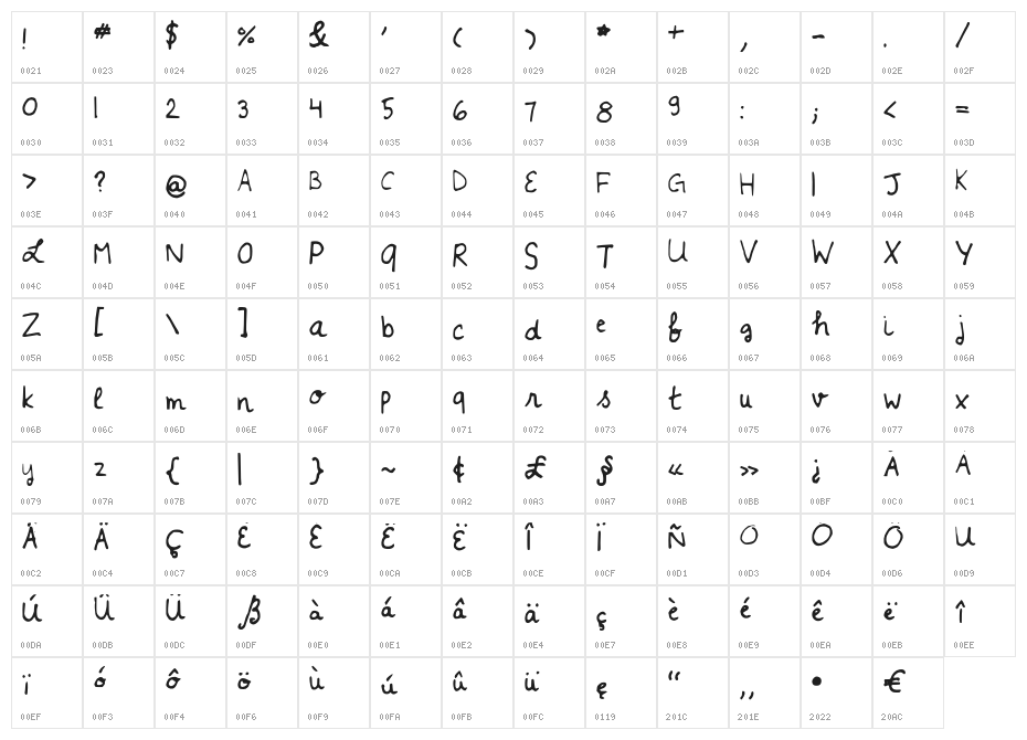 LSMiserableandMagical Character Map