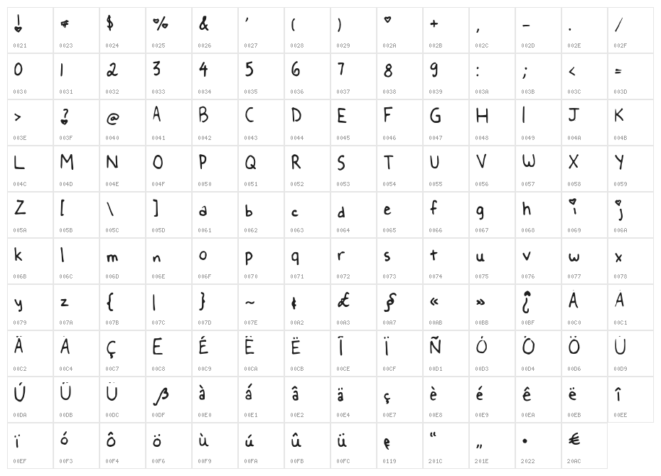 LSThisNightisFlawless Character Map