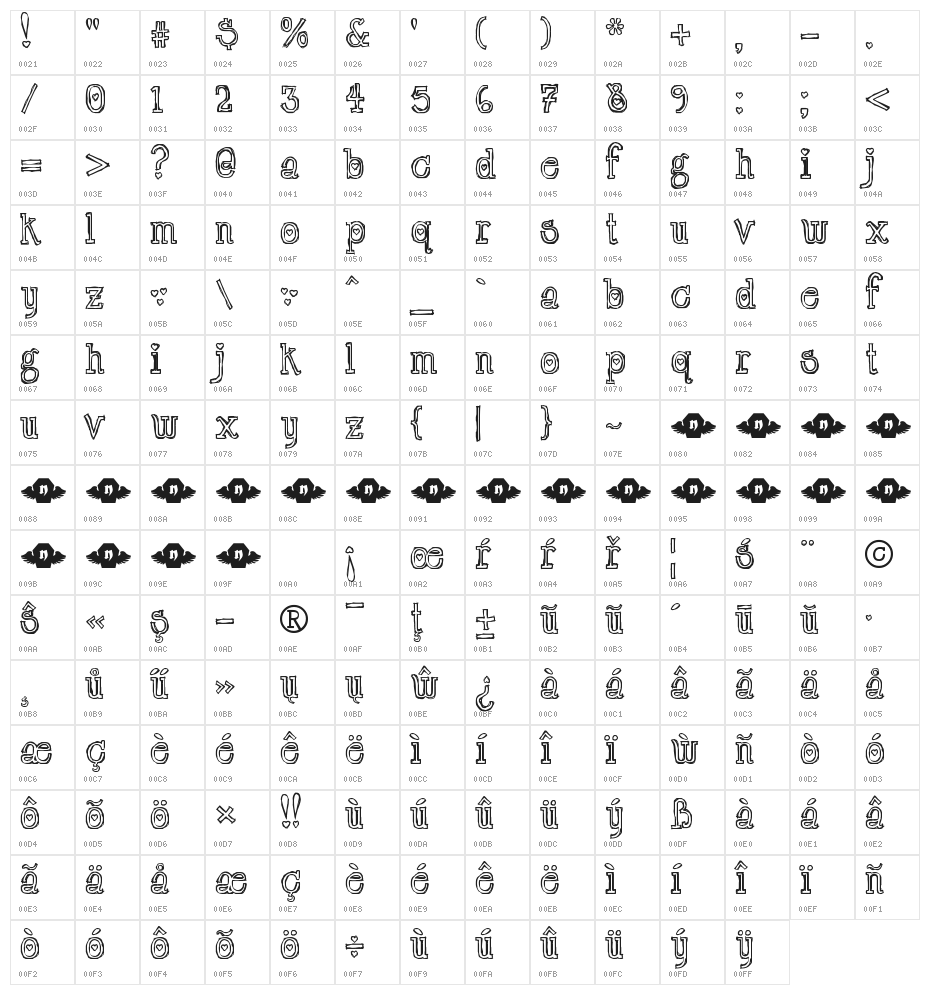 LT Chickenhawk Character Map