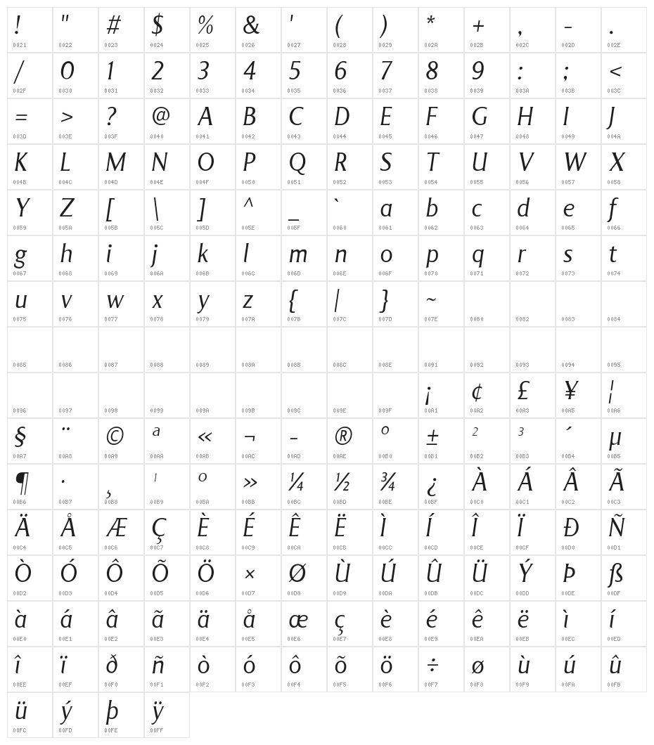 LT Museum Light Italic Character Map