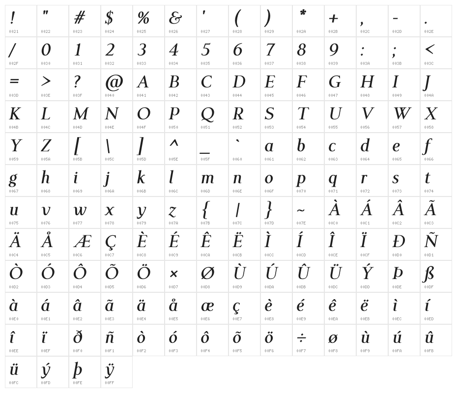 LT Remark Bold Italic Character Map