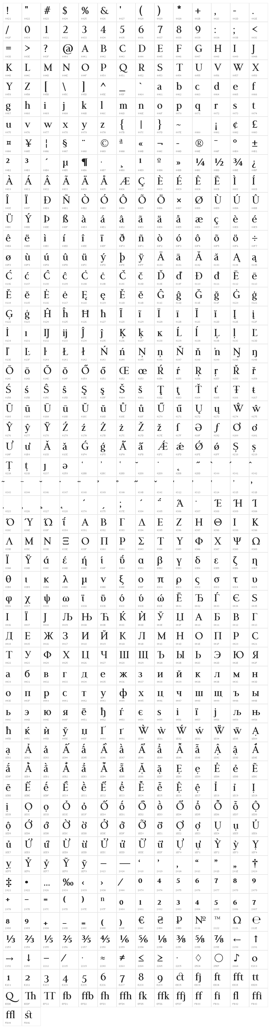 LT Remark Bold Character Map