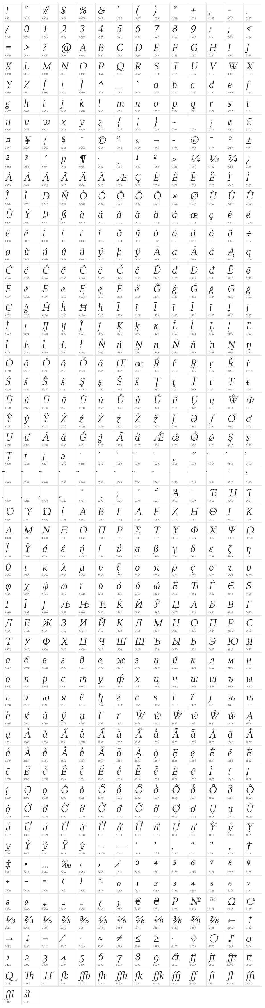 LT Remark Italic Character Map