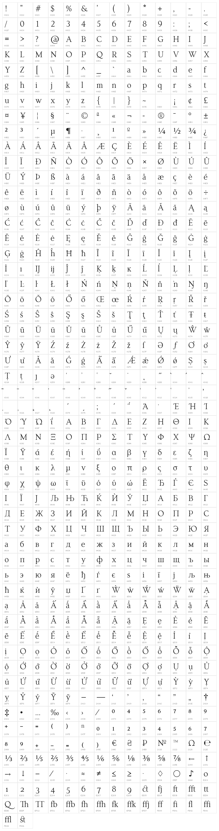 LT Remark Character Map