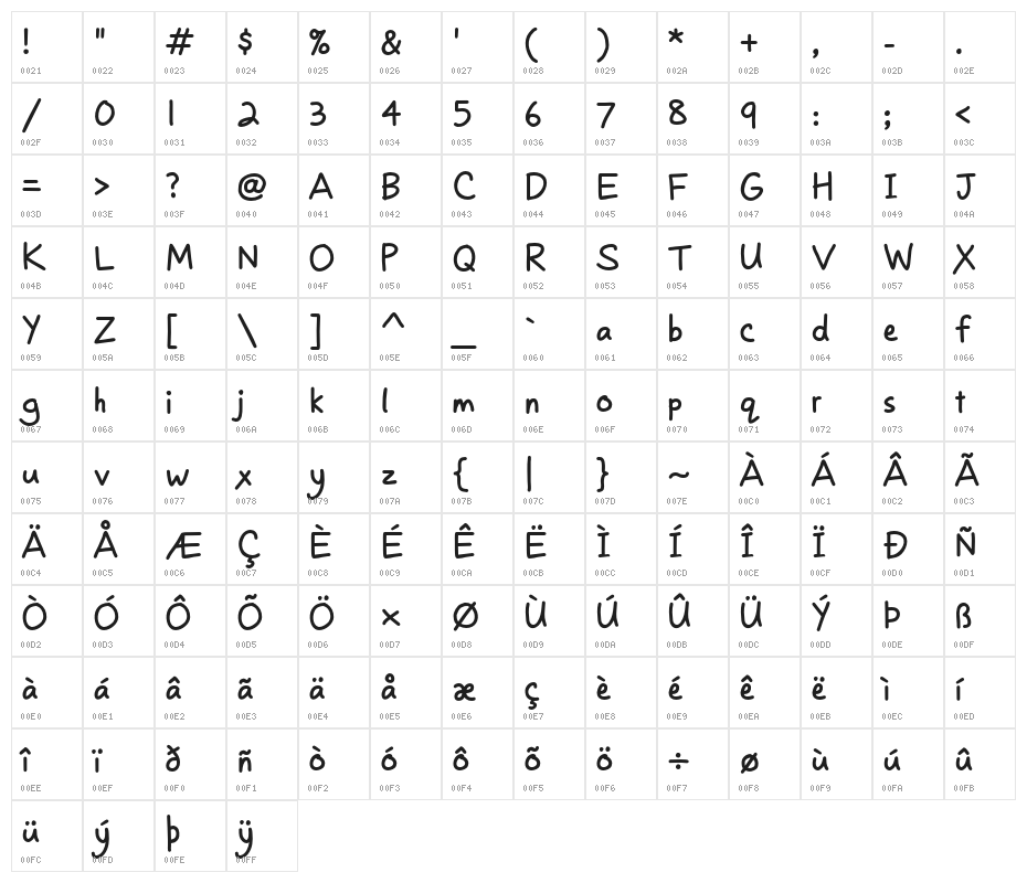 LTExpo-Regular Character Map