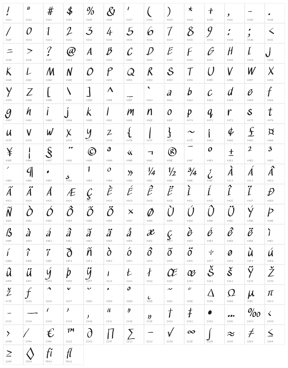 LTIndoor-Regular Character Map