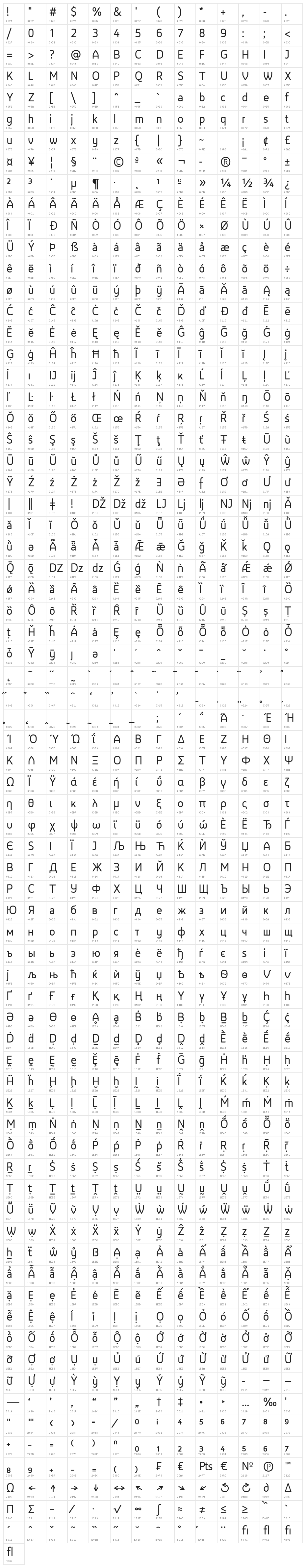 LTReponse Character Map