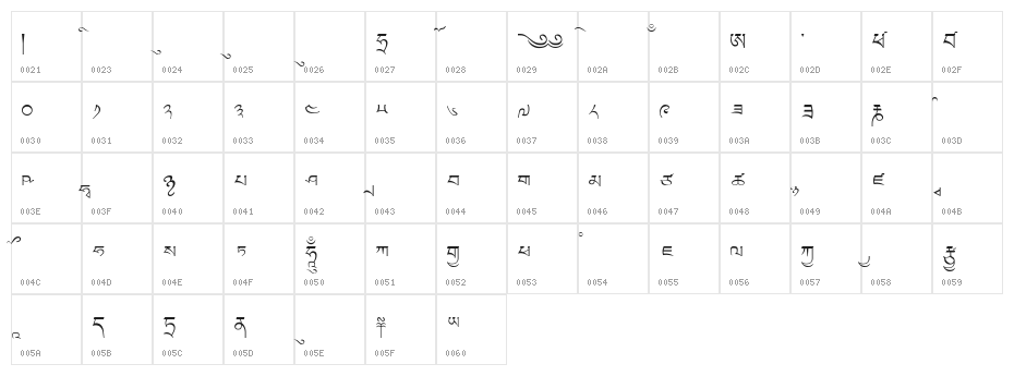 LTibetan Character Map