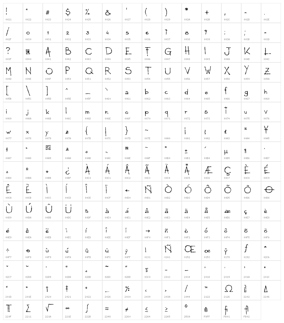 LUDICO Character Map